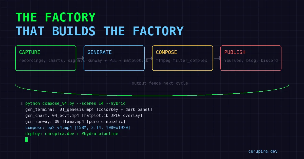 The Factory That Builds the Factory