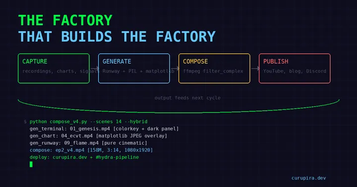 The Factory That Builds the Factory