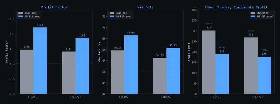 From PyTorch to 27 Megabytes: A Neural Net Trade Filter on a Budget VPS