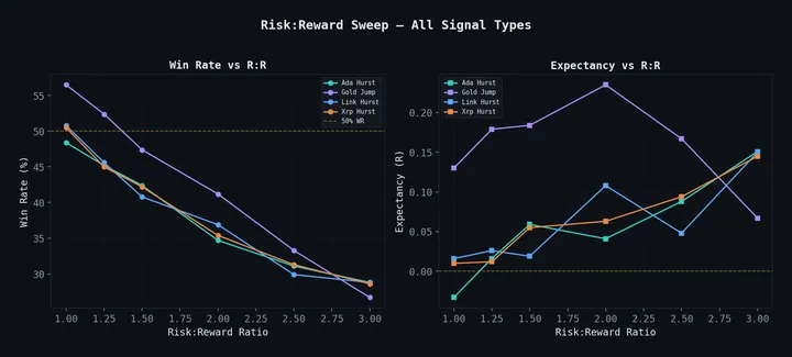 On-Chain Data as Trading Signals: Funding Rates, OI, and Liquidation Zones