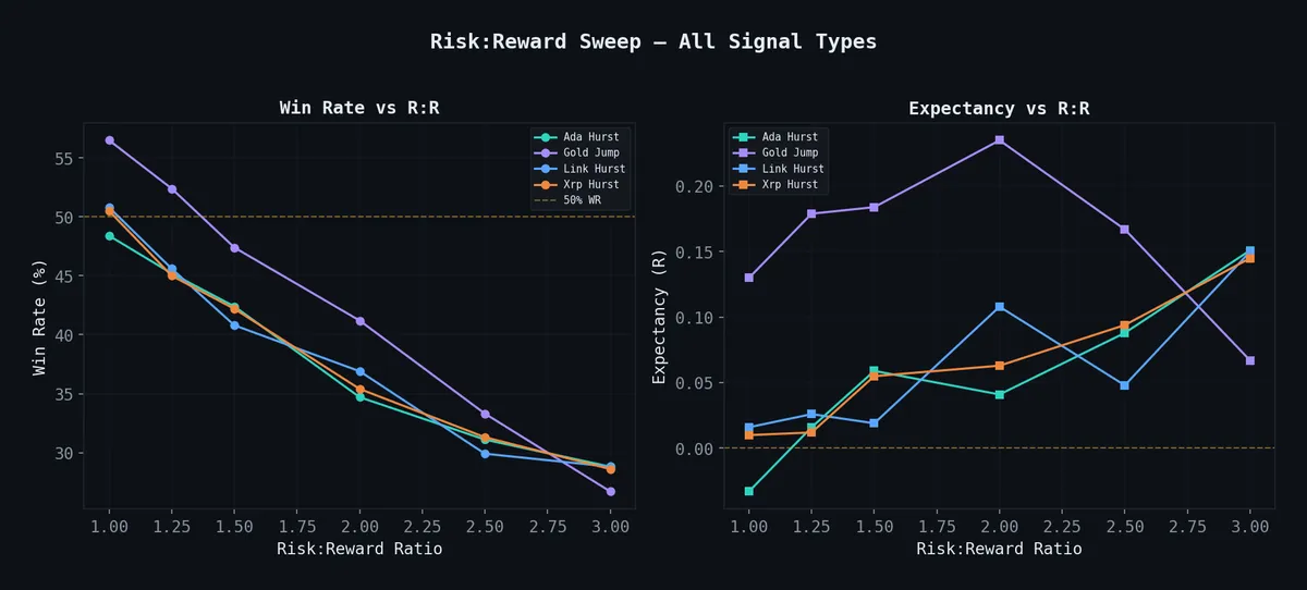On-Chain Data as Trading Signals: Funding Rates, OI, and Liquidation Zones