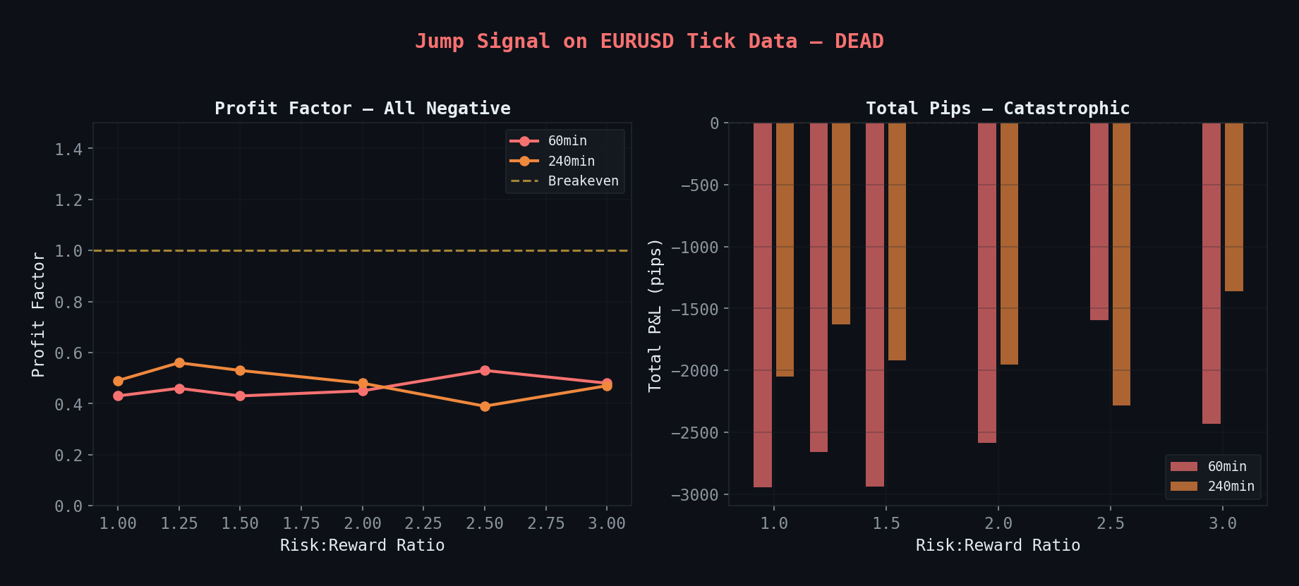 Jump signal tick backtest results