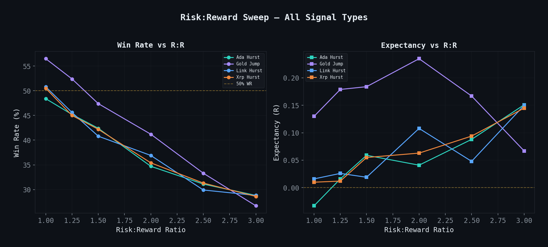 Risk:Reward sweep across signal types